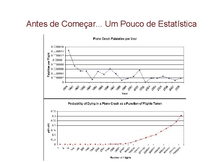 Antes de Começar. . . Um Pouco de Estatística 