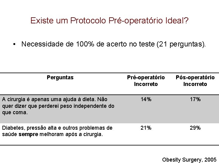 Existe um Protocolo Pré-operatório Ideal? • Necessidade de 100% de acerto no teste (21