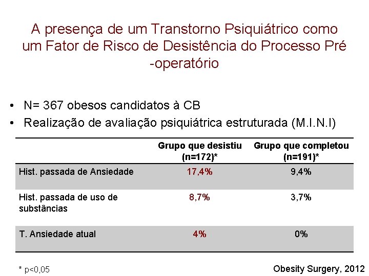 A presença de um Transtorno Psiquiátrico como um Fator de Risco de Desistência do