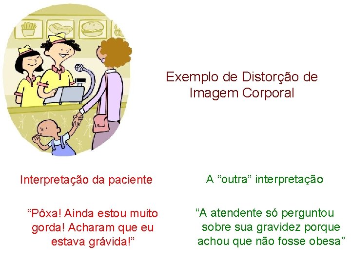 Exemplo de Distorção de Imagem Corporal Interpretação da paciente “Pôxa! Ainda estou muito gorda!