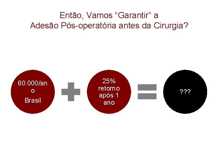 Então, Vamos “Garantir” a Adesão Pós-operatória antes da Cirurgia? 60. 000/an o Brasil 25%