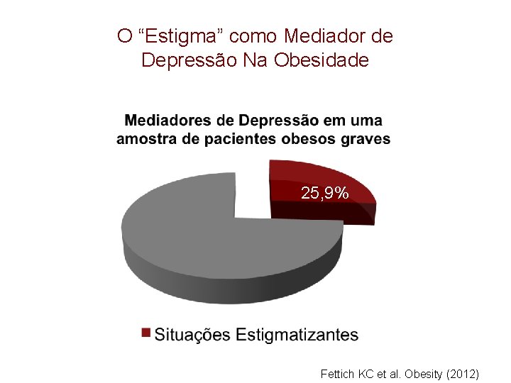 O “Estigma” como Mediador de Depressão Na Obesidade 25, 9% Fettich KC et al.