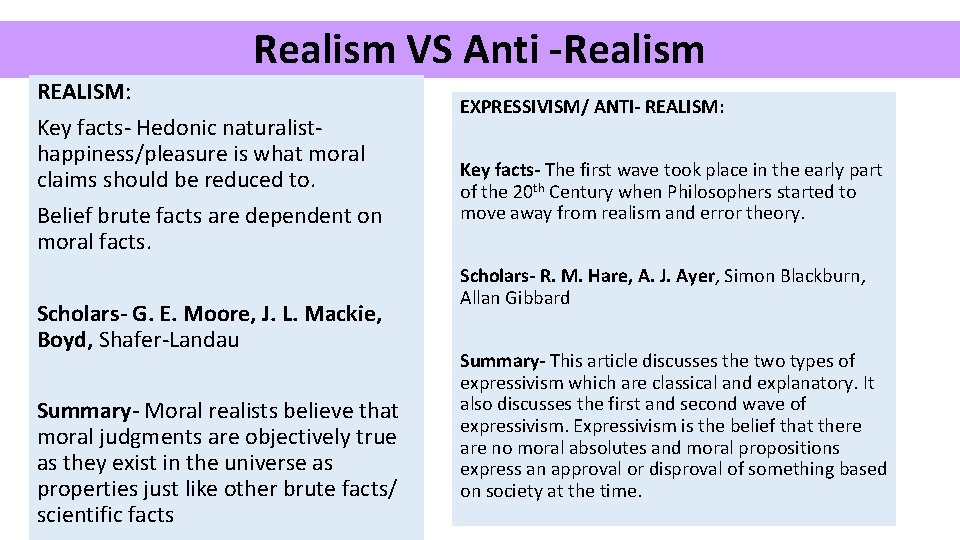 Realism VS Anti -Realism REALISM: Key facts- Hedonic naturalisthappiness/pleasure is what moral claims should