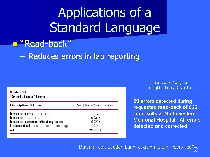 Applications of a Standard Language n “Read-back” – Reduces errors in lab reporting “Read-backs”