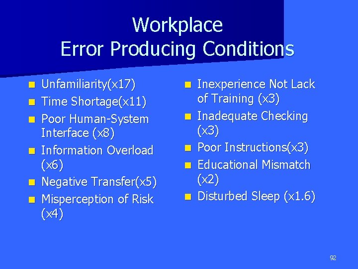 Workplace Error Producing Conditions n n n Unfamiliarity(x 17) Time Shortage(x 11) Poor Human-System