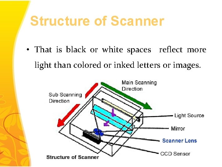 Structure of Scanner • That is black or white spaces reflect more light than