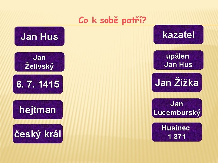 Co k sobě patří? Jan Hus kazatel Jan Želivský upálen Jan Hus 6. 7.