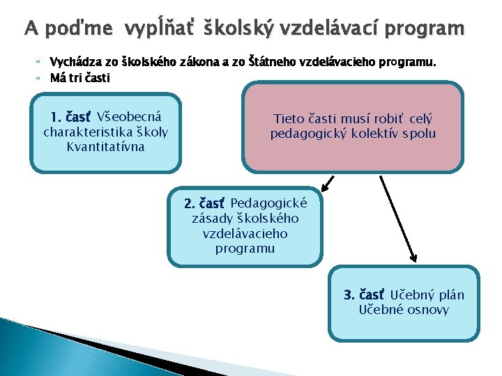 A poďme vypĺňať školský vzdelávací program Vychádza zo školského zákona a zo Štátneho vzdelávacieho