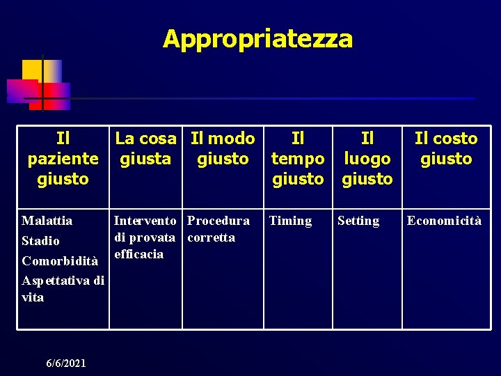 Appropriatezza Il La cosa Il modo Il Il paziente giusta giusto tempo luogo giusto