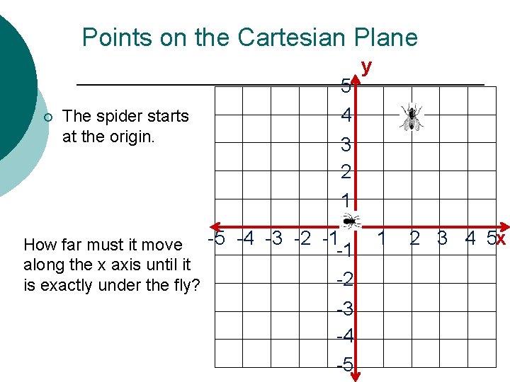 Points on the Cartesian Plane ¡ The spider starts at the origin. 5 4