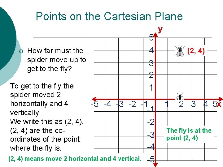 Points on the Cartesian Plane ¡ How far must the spider move up to