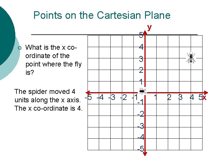 Points on the Cartesian Plane ¡ What is the x coordinate of the point