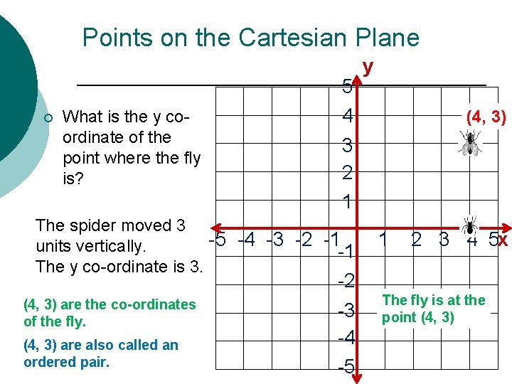 Points on the Cartesian Plane ¡ What is the y coordinate of the point