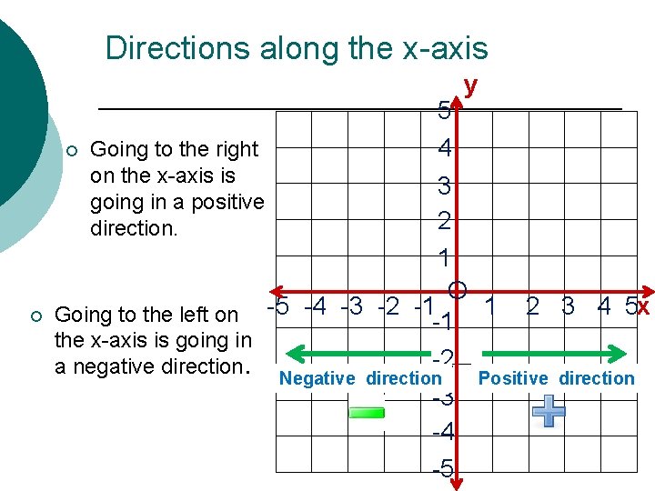 Directions along the x-axis y ¡ 5 4 ¡ Going to the right on