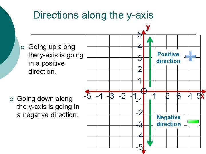 Directions along the y-axis y ¡ 5 4 ¡ Going up along Positive the