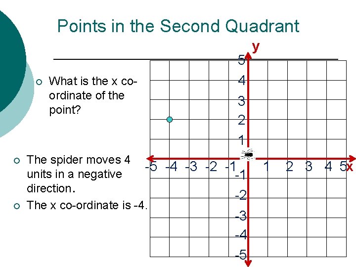 Points in the Second Quadrant ¡ ¡ ¡ What is the x coordinate of