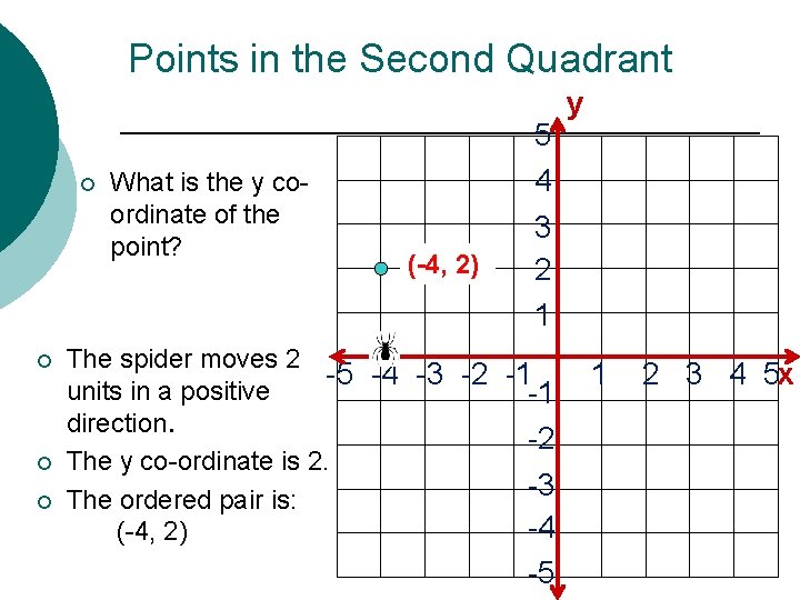 Points in the Second Quadrant ¡ ¡ What is the y coordinate of the