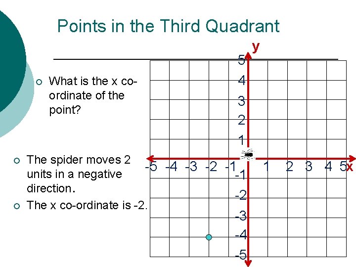 Points in the Third Quadrant ¡ ¡ ¡ What is the x coordinate of