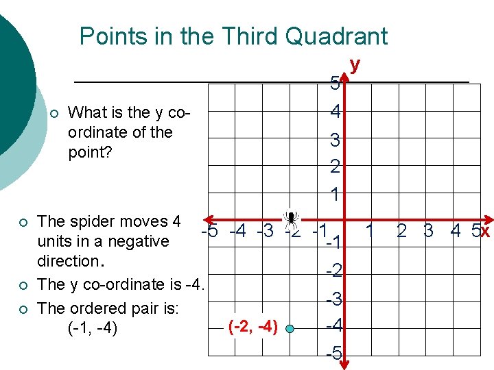 Points in the Third Quadrant ¡ ¡ What is the y coordinate of the