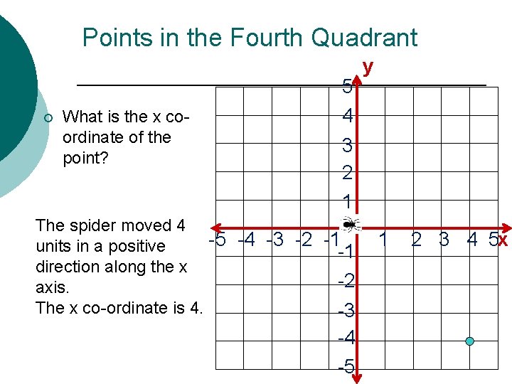 Points in the Fourth Quadrant ¡ What is the x coordinate of the point?
