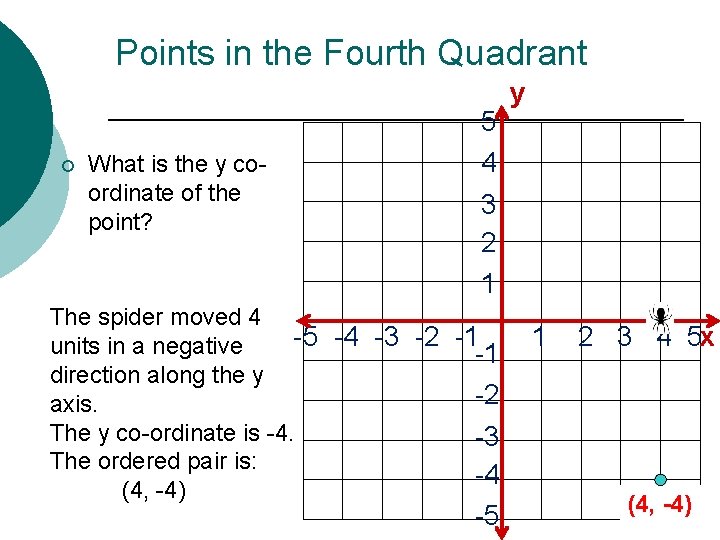 Points in the Fourth Quadrant ¡ What is the y coordinate of the point?