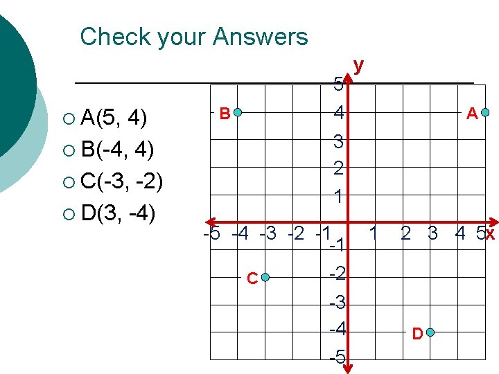 Check your Answers ¡ A(5, 4) ¡ B(-4, 4) ¡ C(-3, -2) ¡ D(3,