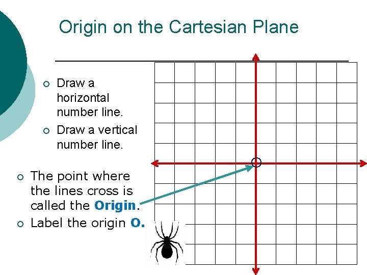 Origin on the Cartesian Plane ¡ ¡ Draw a horizontal number line. Draw a