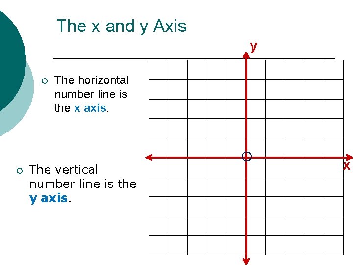 The x and y Axis y ¡ ¡ The horizontal number line is the