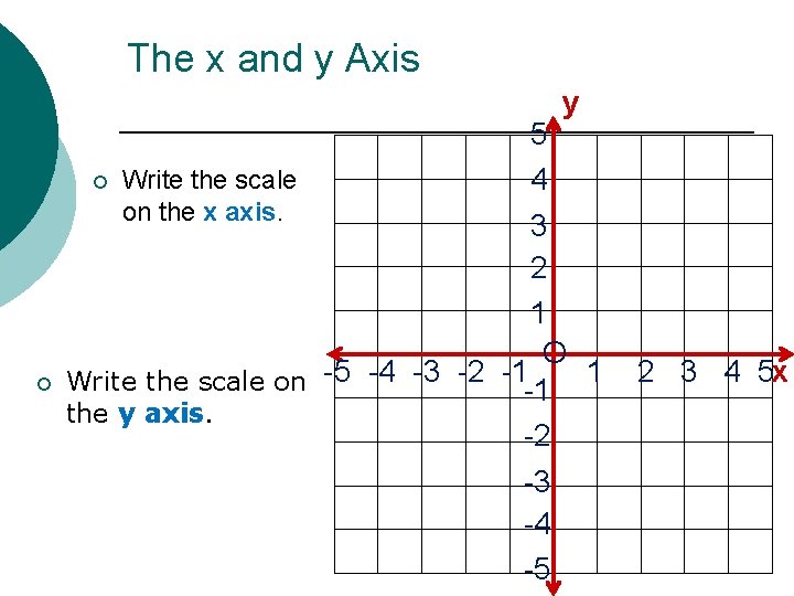 The x and y Axis y ¡ 5 ¡ Write the scale 4 on