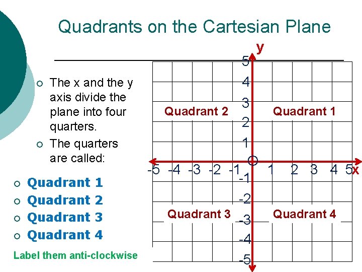 Quadrants on the Cartesian Plane y ¡ ¡ ¡ The x and the y