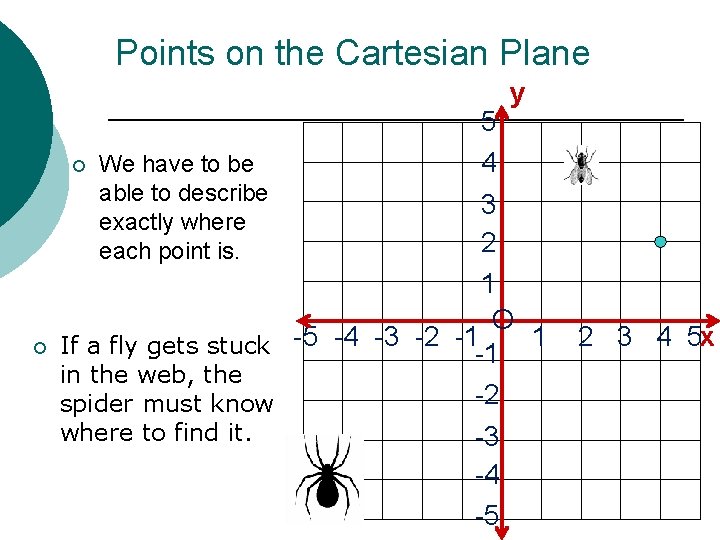 Points on the Cartesian Plane y ¡ 5 4 ¡ We have to be