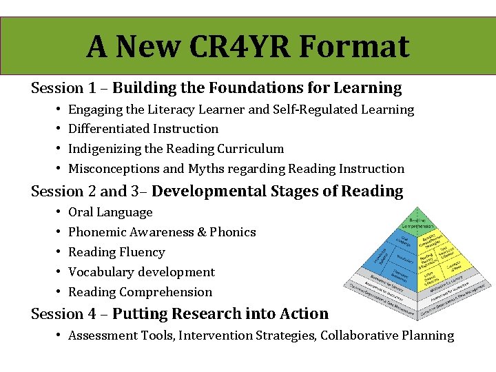 A New CR 4 YR Format Session 1 – Building the Foundations for Learning