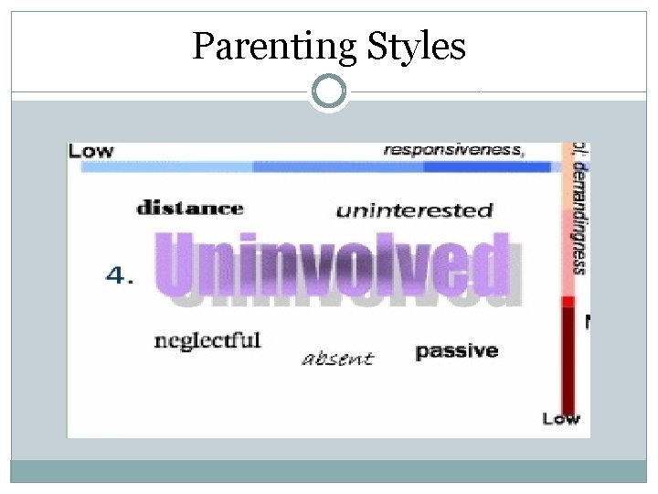 Parenting Styles 