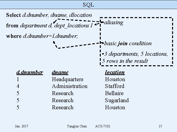 SQL Select d. dnumber, dname, dlocation from department d, dept_locations l • aliasing where