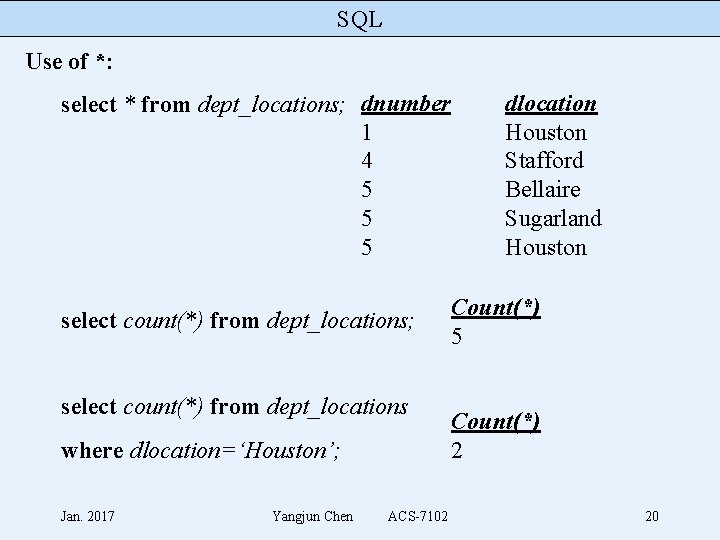 SQL Use of *: select * from dept_locations; dnumber 1 4 5 5 5