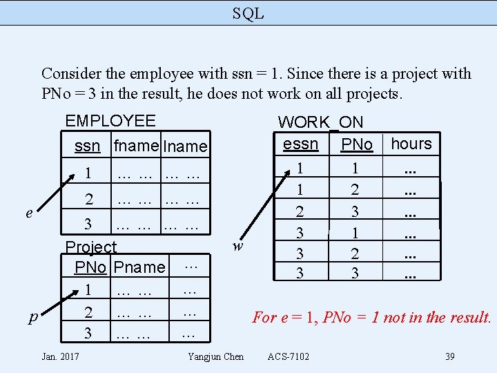SQL Consider the employee with ssn = 1. Since there is a project with