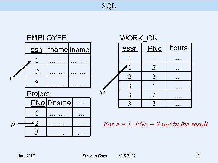 SQL EMPLOYEE ssn fname lname 1 …… …… 2 3 e p …… ……