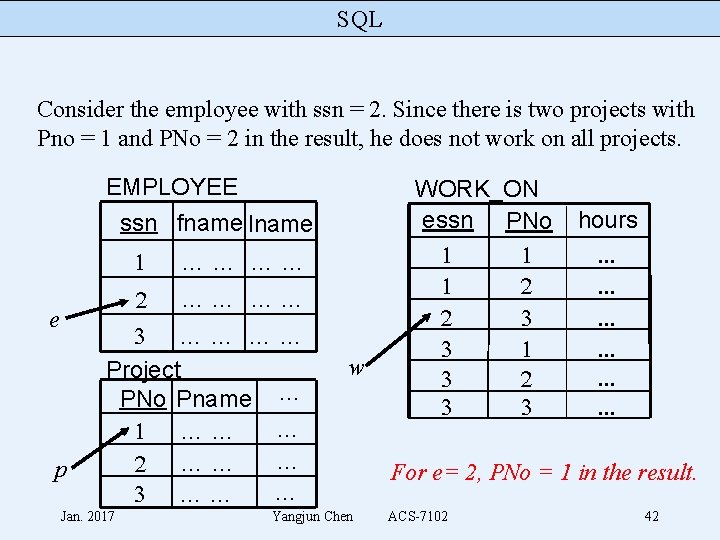 SQL Consider the employee with ssn = 2. Since there is two projects with