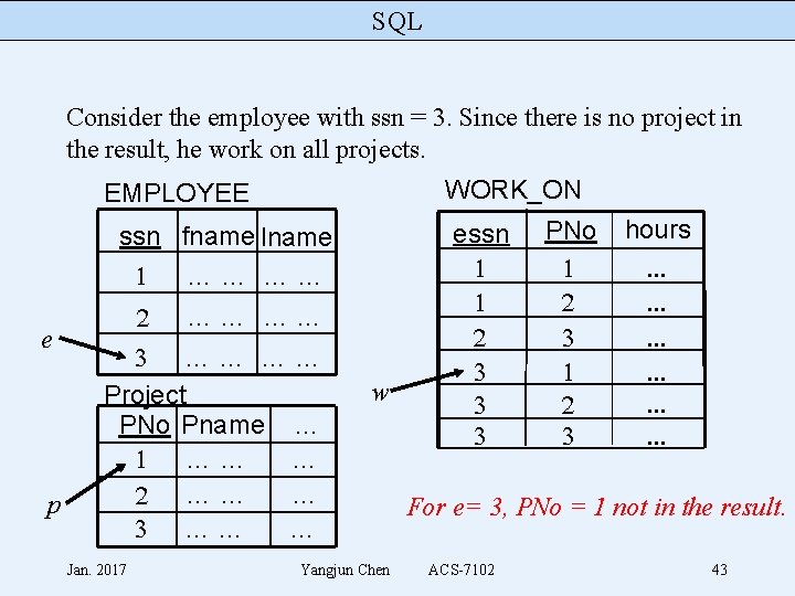 SQL Consider the employee with ssn = 3. Since there is no project in