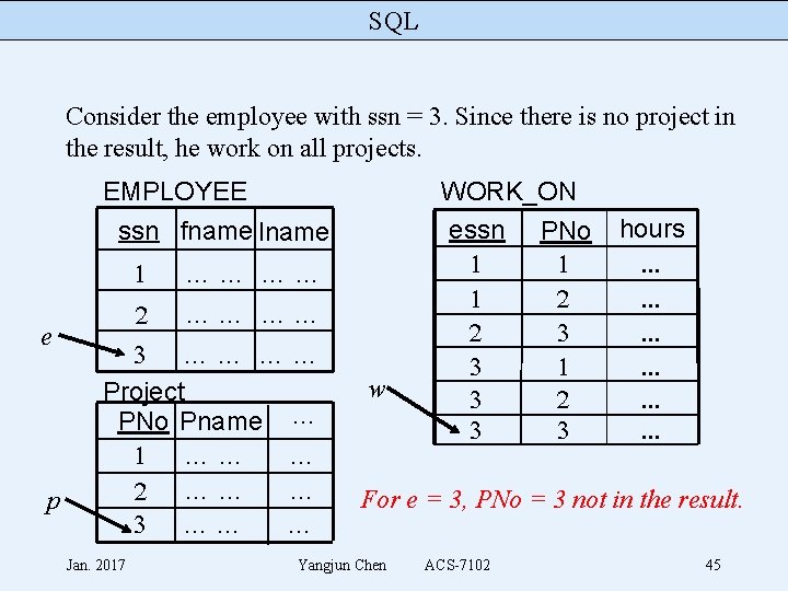 SQL Consider the employee with ssn = 3. Since there is no project in