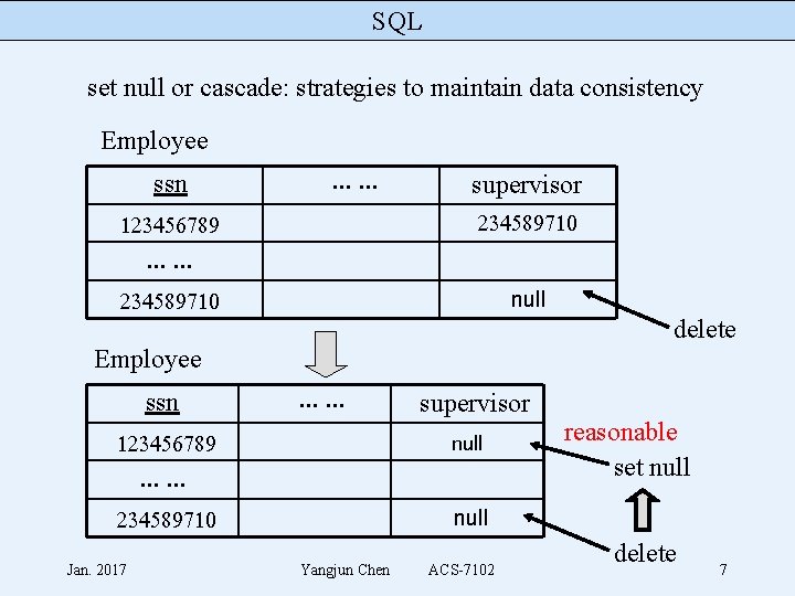 SQL set null or cascade: strategies to maintain data consistency Employee ssn . .