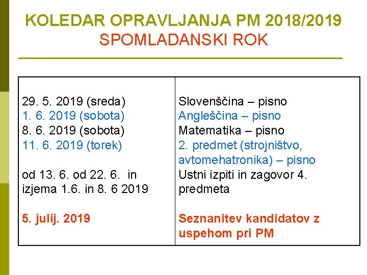 KOLEDAR OPRAVLJANJA PM 2018/2019 SPOMLADANSKI ROK 29. 5. 2019 (sreda) 1. 6. 2019 (sobota)