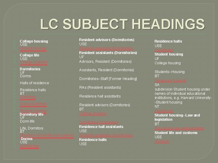 LC SUBJECT HEADINGS � � � College housing USE Student housing � � �