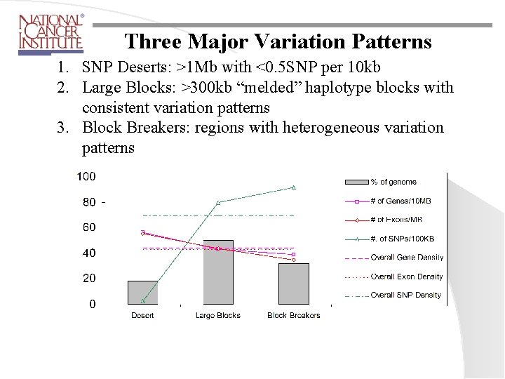 Three Major Variation Patterns 1. SNP Deserts: >1 Mb with <0. 5 SNP per Three Major Variation Patterns 1. SNP Deserts: >1 Mb with <0. 5 SNP per