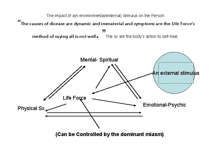 The impact of a(n environmental/external) stimulus on the Person “The causes of disease are