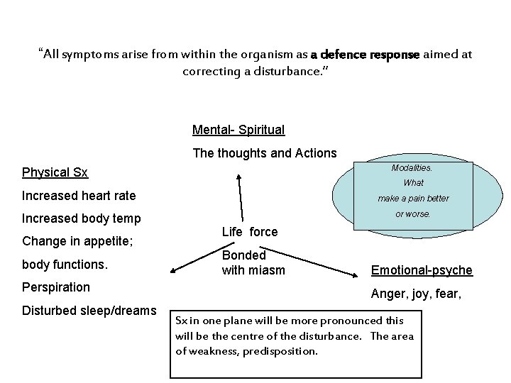 “All symptoms arise from within the organism as a defence response aimed at correcting