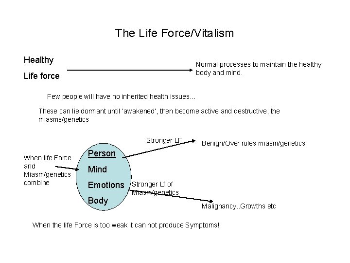 The Life Force/Vitalism Healthy Normal processes to maintain the healthy body and mind. Life