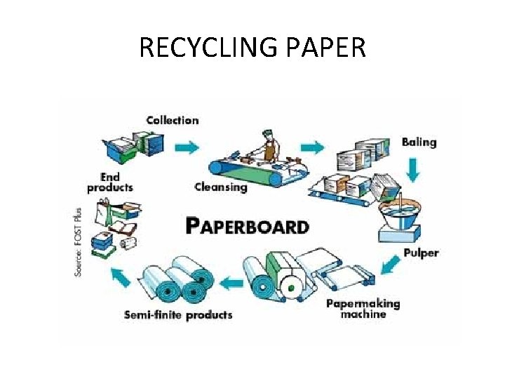 RECYCLING PAPER 