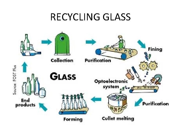 RECYCLING GLASS 