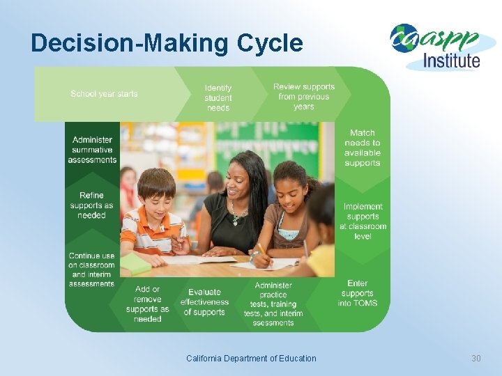 Decision-Making Cycle California Department of Education 30 